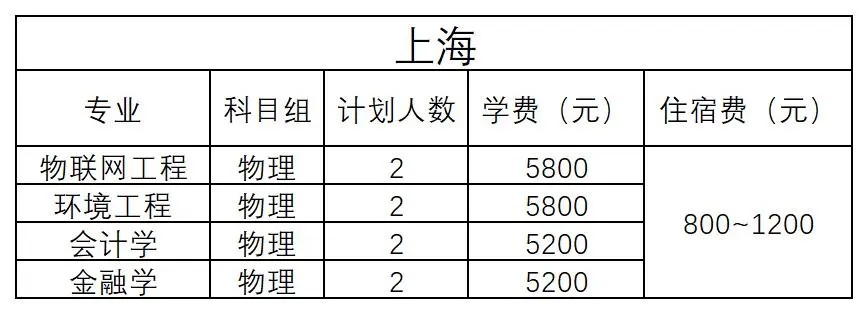 上海 - 2024年招生計劃