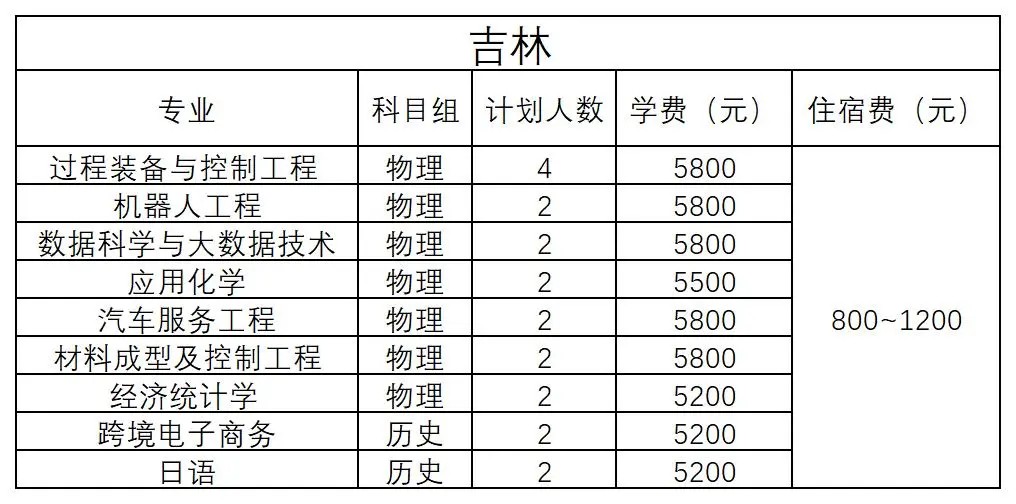 吉林 - 2024年招生計(jì)劃
