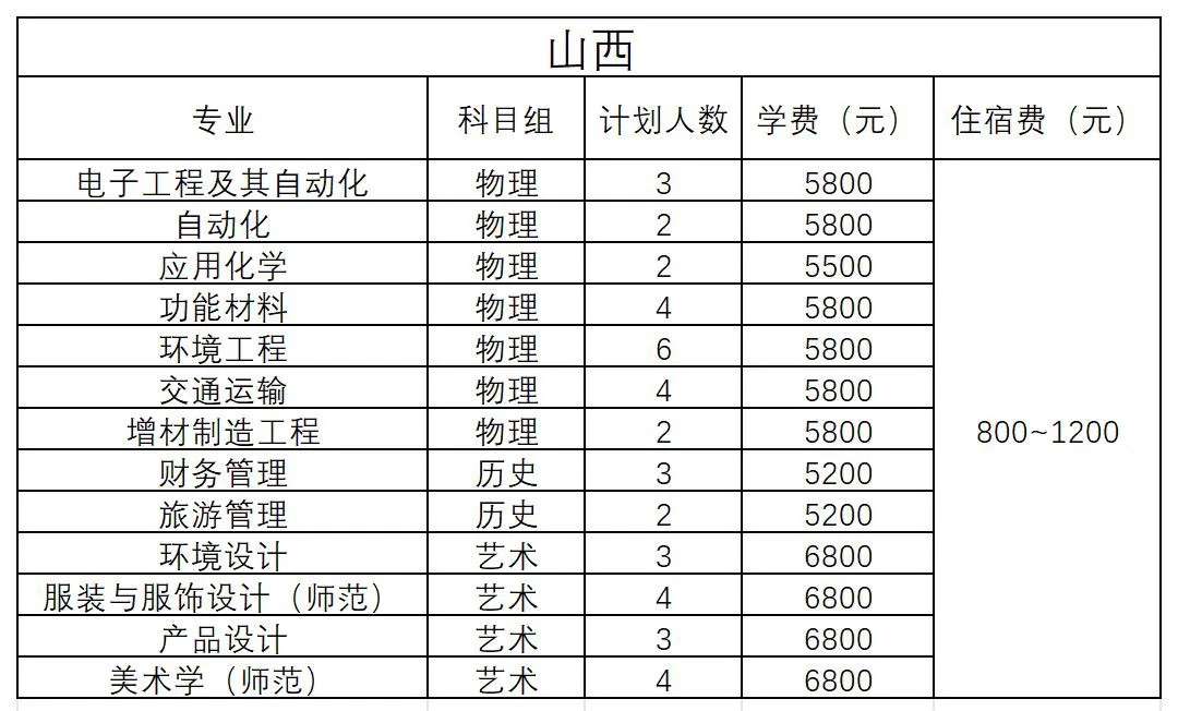 山西 - 2024年招生計劃