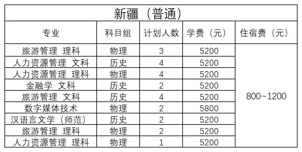 新疆(普通) - 2024年招生計劃