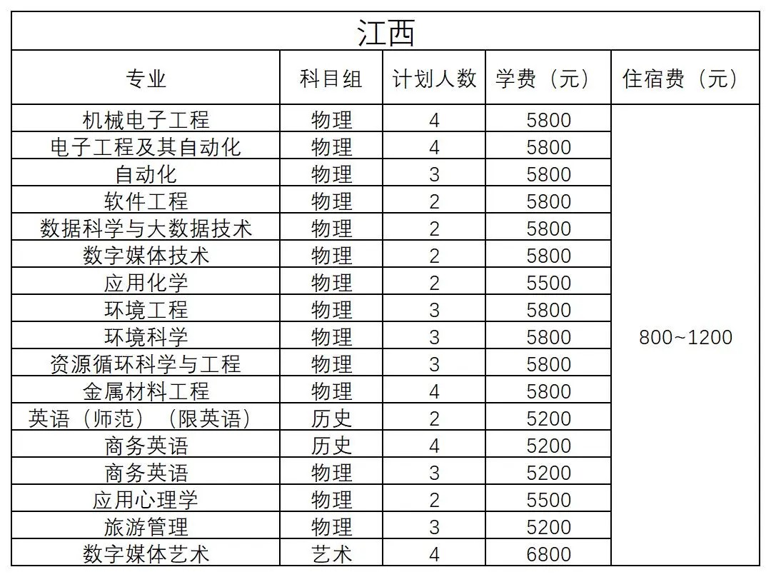 江西 - 2024年招生計劃