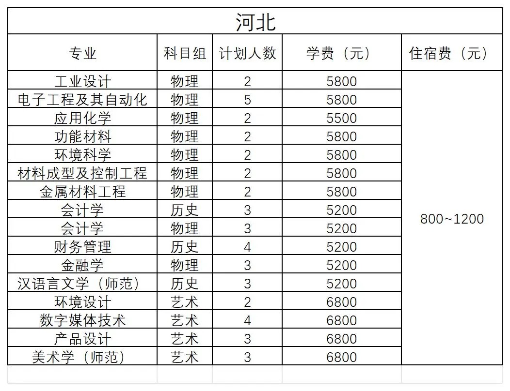 河北 - 2024年招生計(jì)劃