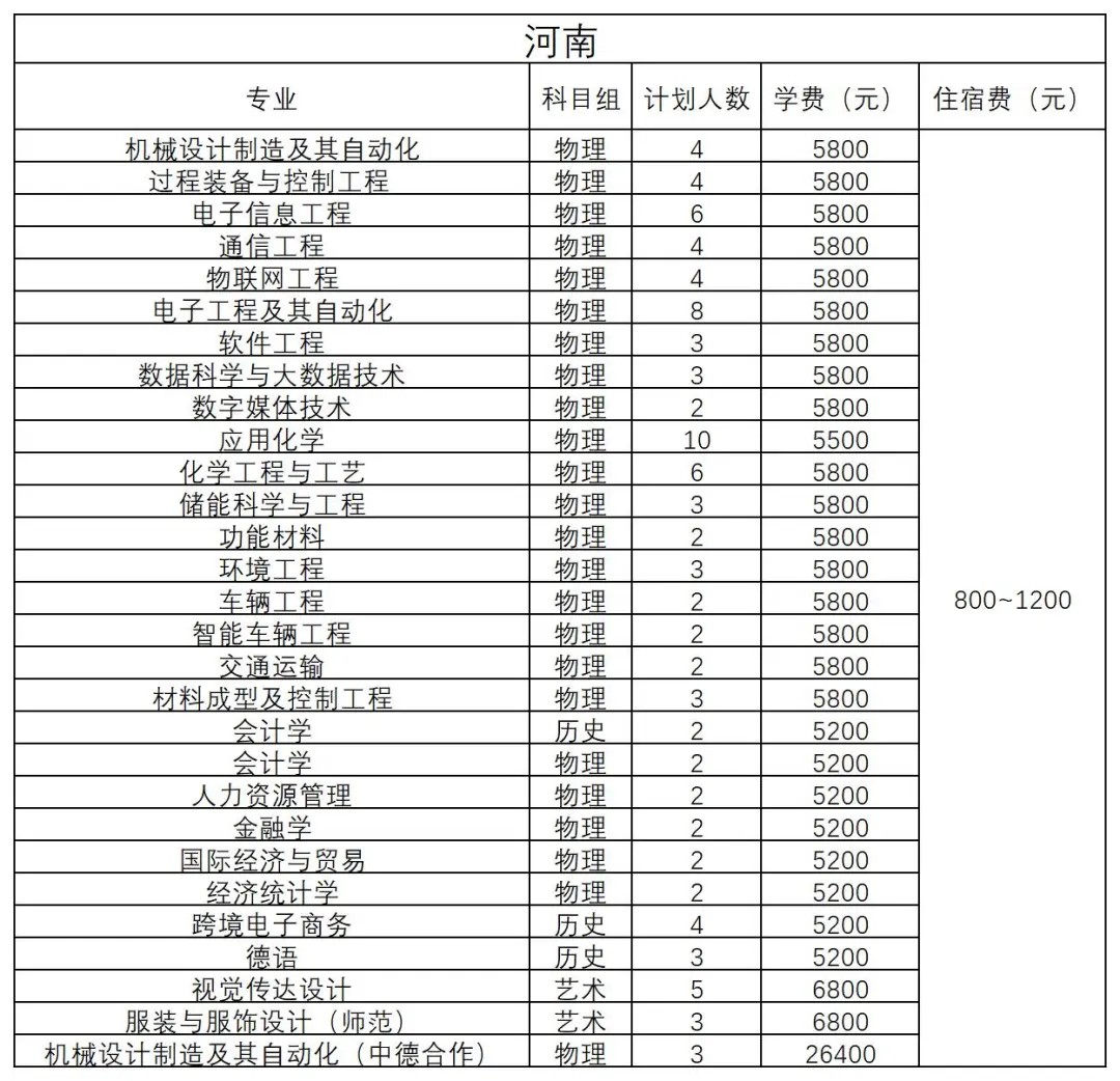 河南 - 2024年招生計(jì)劃
