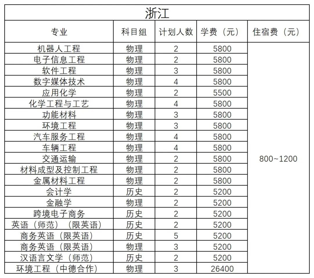 浙江 - 2024年招生計劃
