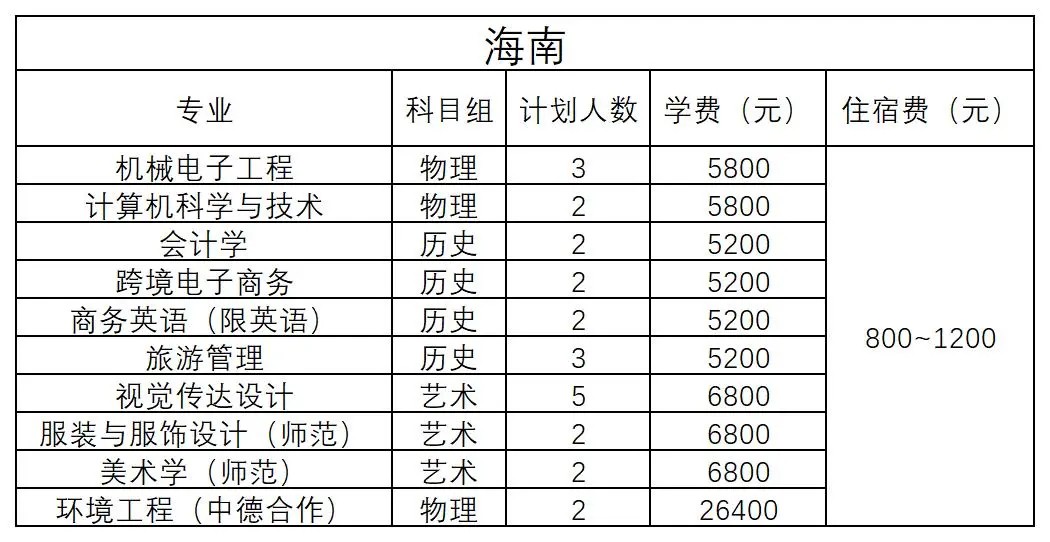 海南 - 2024年招生計(jì)劃
