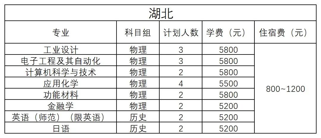 湖北 - 2024年招生計(jì)劃