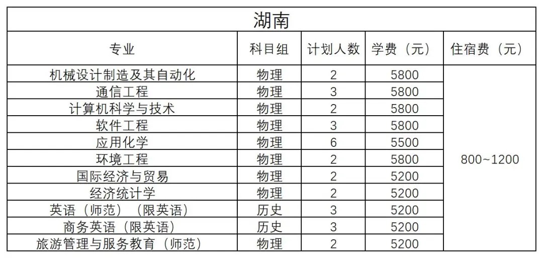 湖南- 2024年招生計(jì)劃