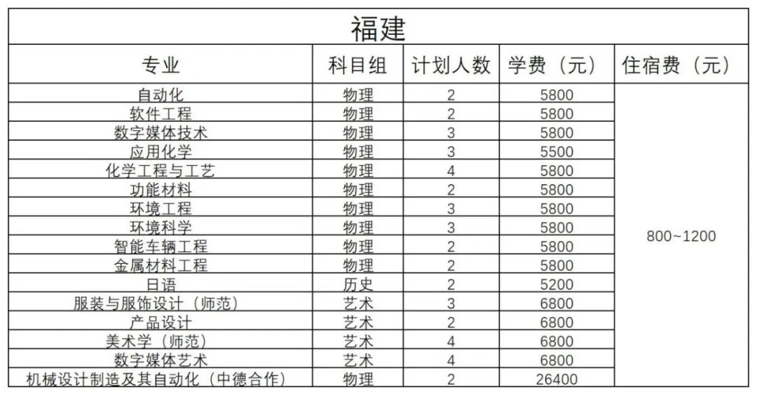 福建 - 2024年招生計(jì)劃