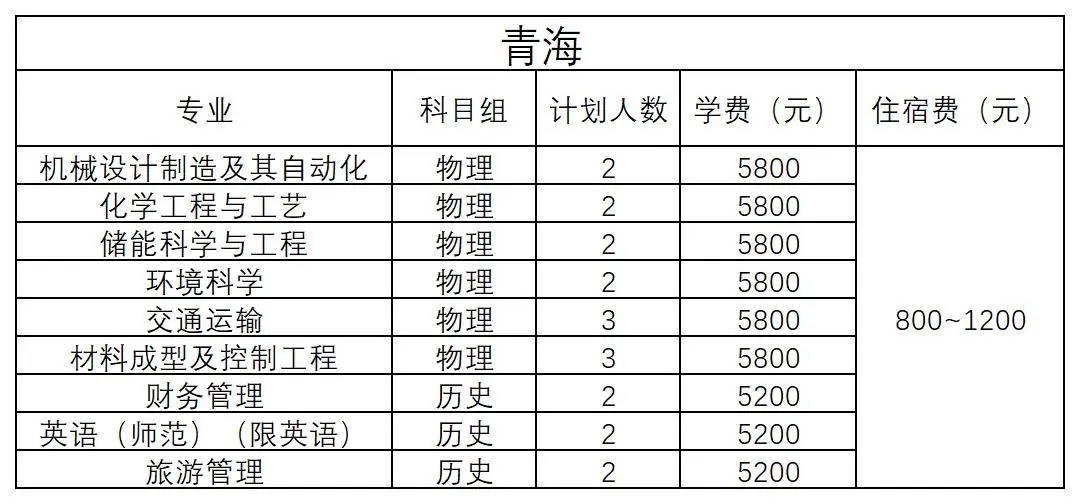 青海 - 2024年招生計劃
