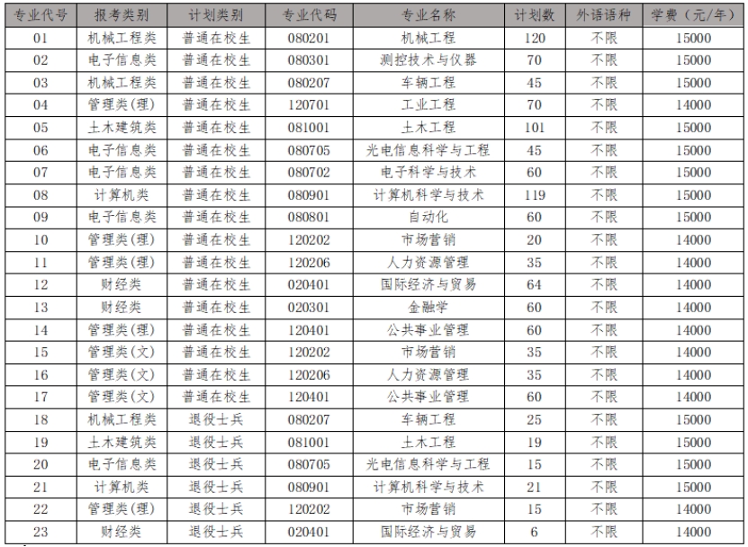 招生計(jì)劃<