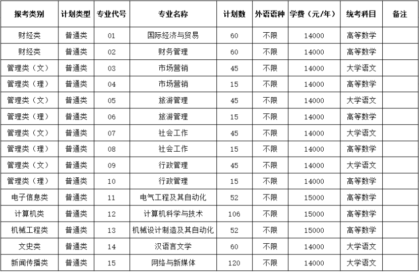招生計(jì)劃 
