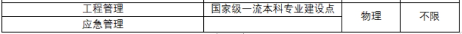 招生專業(yè)目錄及選考科目要求
