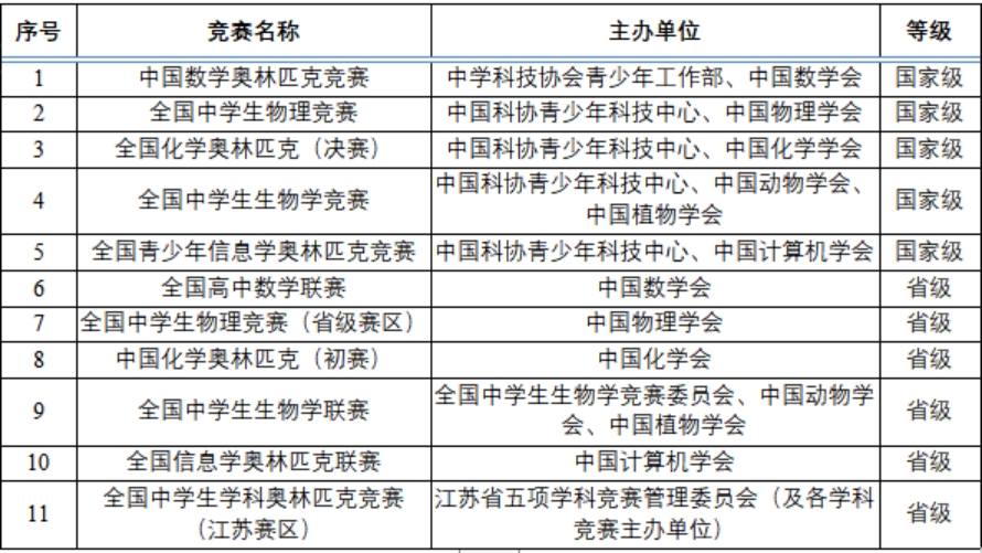 學科專長競賽名單