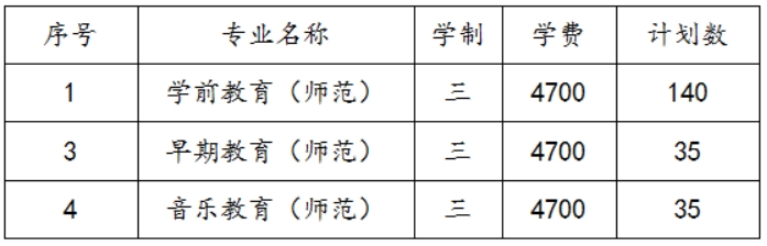 蘇州幼兒師范高等?？茖W(xué)校2022年三年制招生計劃及錄取辦法