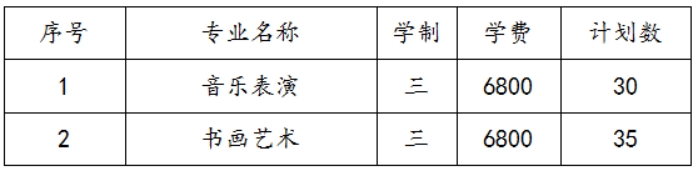 蘇州幼兒師范高等?？茖W(xué)校2022年三年制招生計劃及錄取辦法