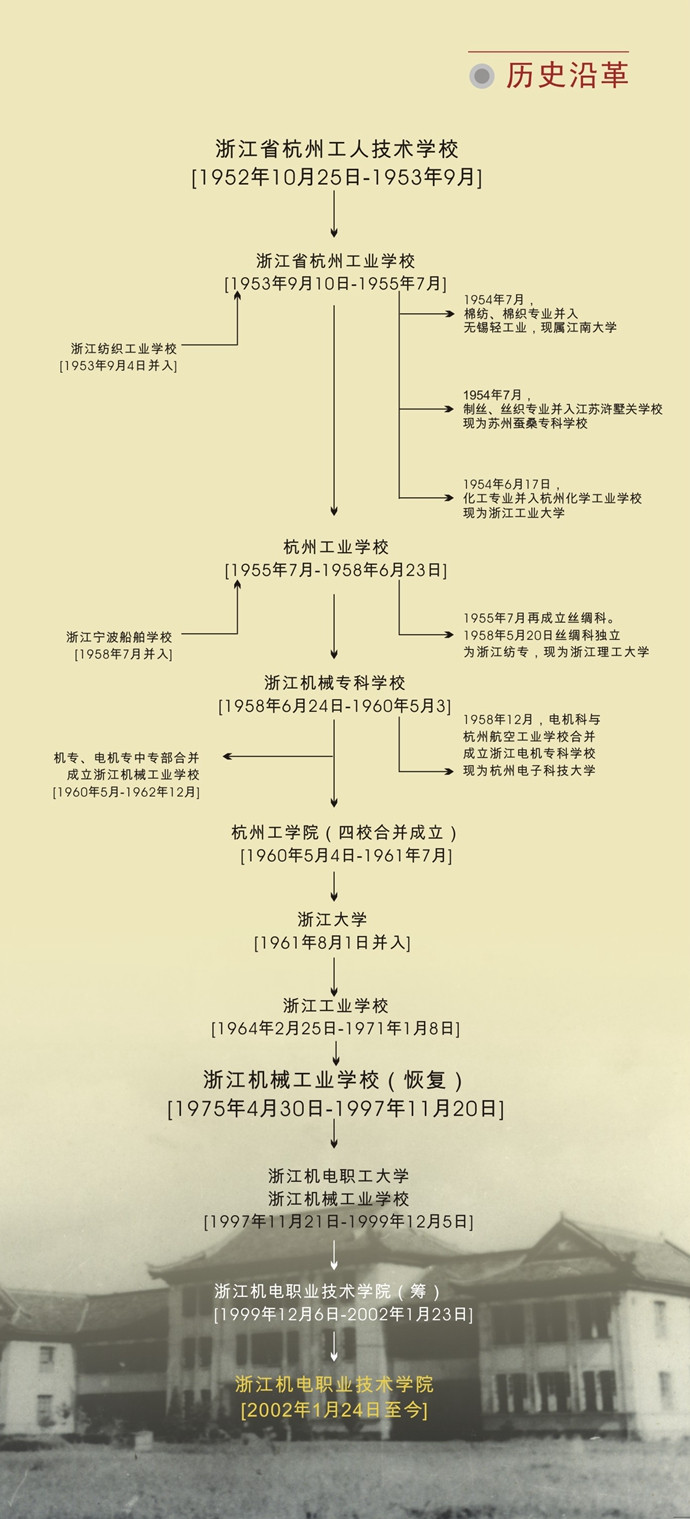 大學校志，歷史沿革（概）校史