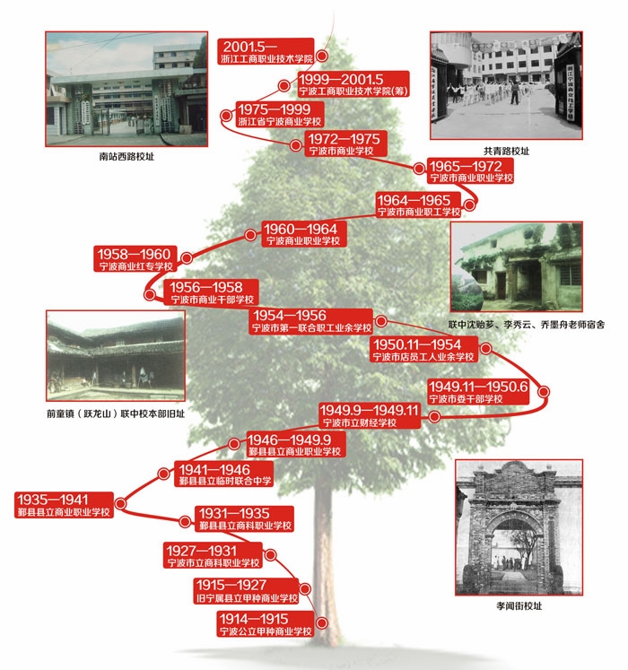 大學(xué)校志，歷史沿革（概）校史