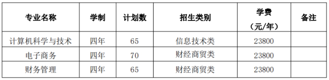 招生專(zhuān)業(yè)及計(jì)