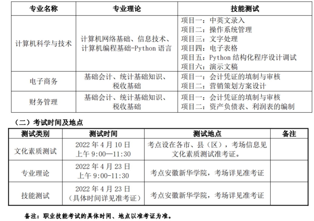 各招生專(zhuān)業(yè)理論考試和技能測(cè)試內(nèi)容見(jiàn)下表