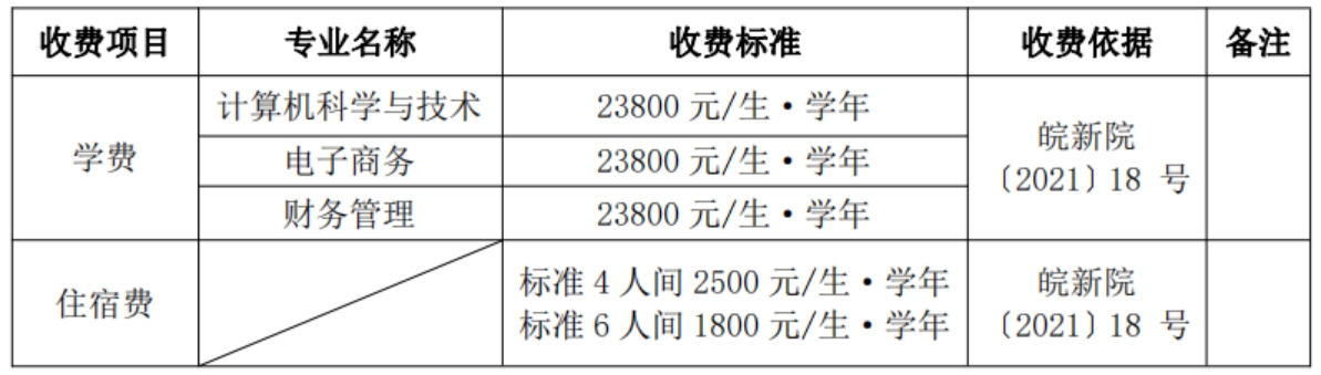學(xué)費(fèi)標(biāo)準(zhǔn)：根據(jù)安徽省物價(jià)局、省教育廳皖價(jià)費(fèi)