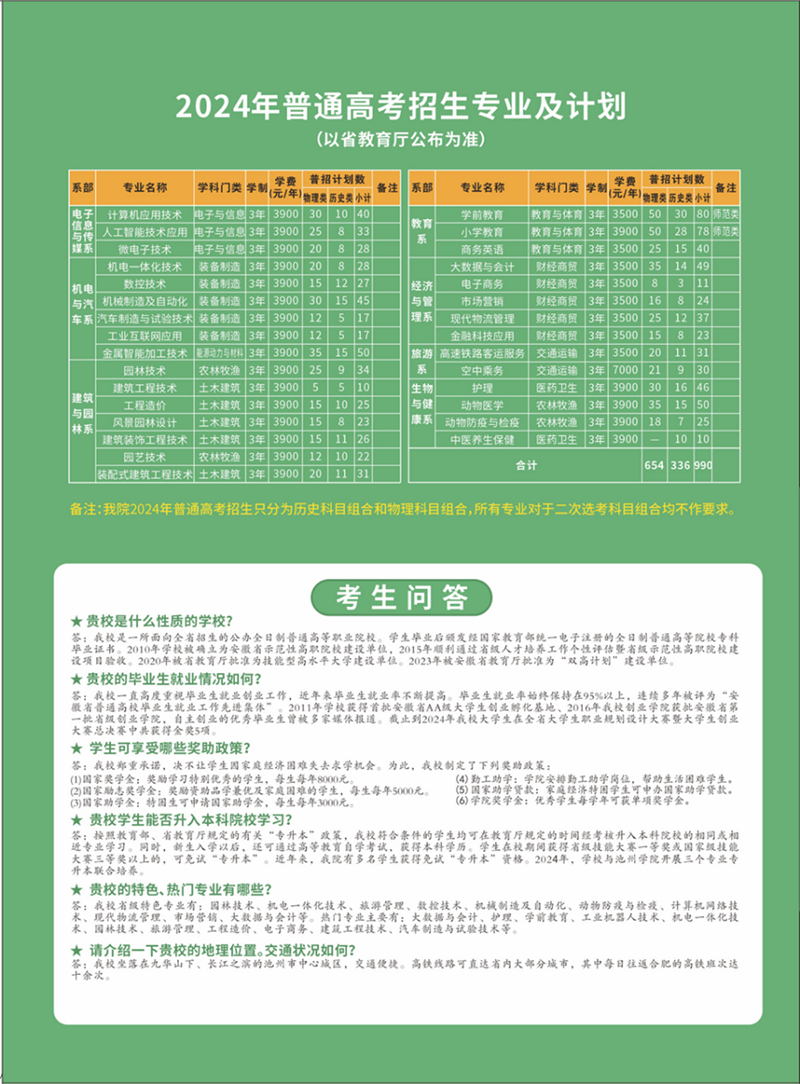 池州職業(yè)技術(shù)學(xué)院－2024年普通高考招生專業(yè)及計劃