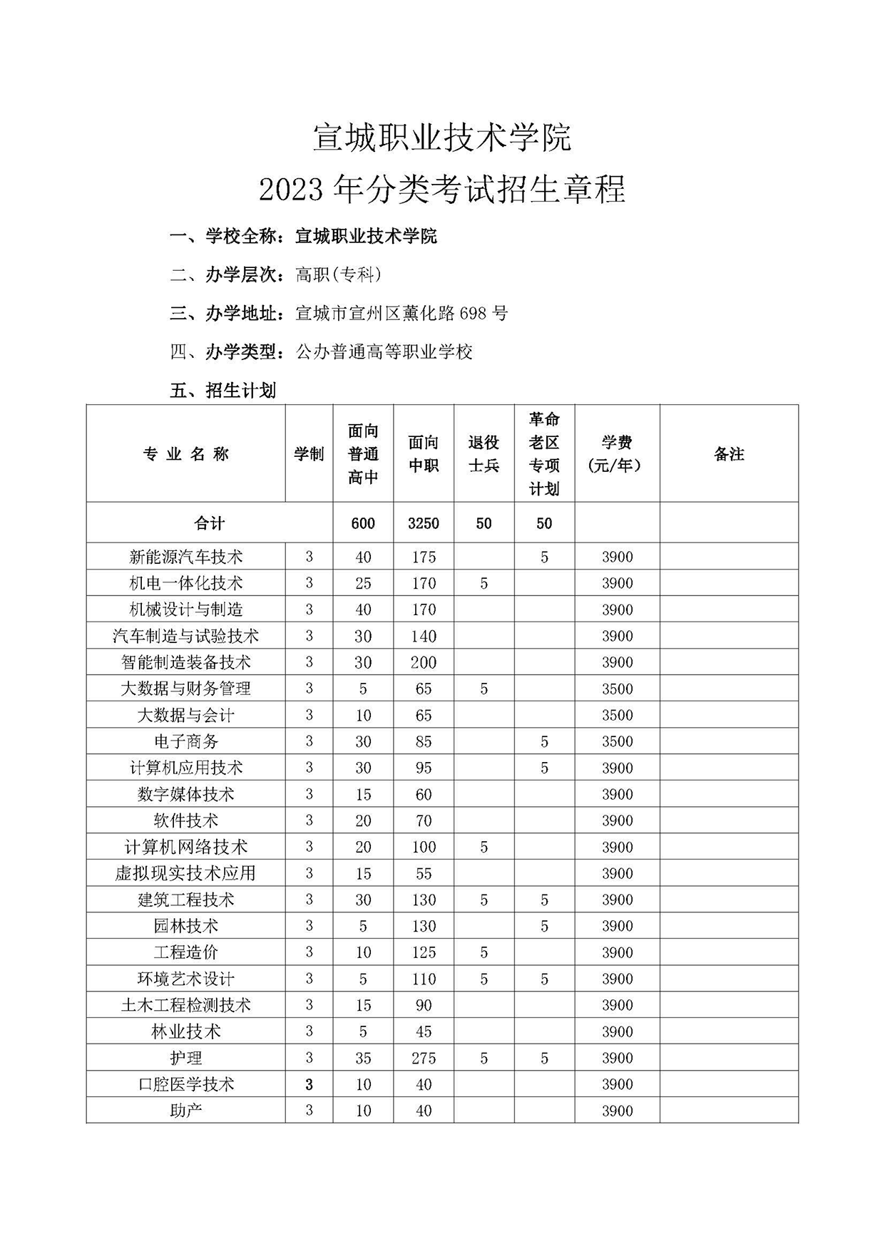 宣城職業(yè)技術(shù)學院－2023年分類考試招生章程