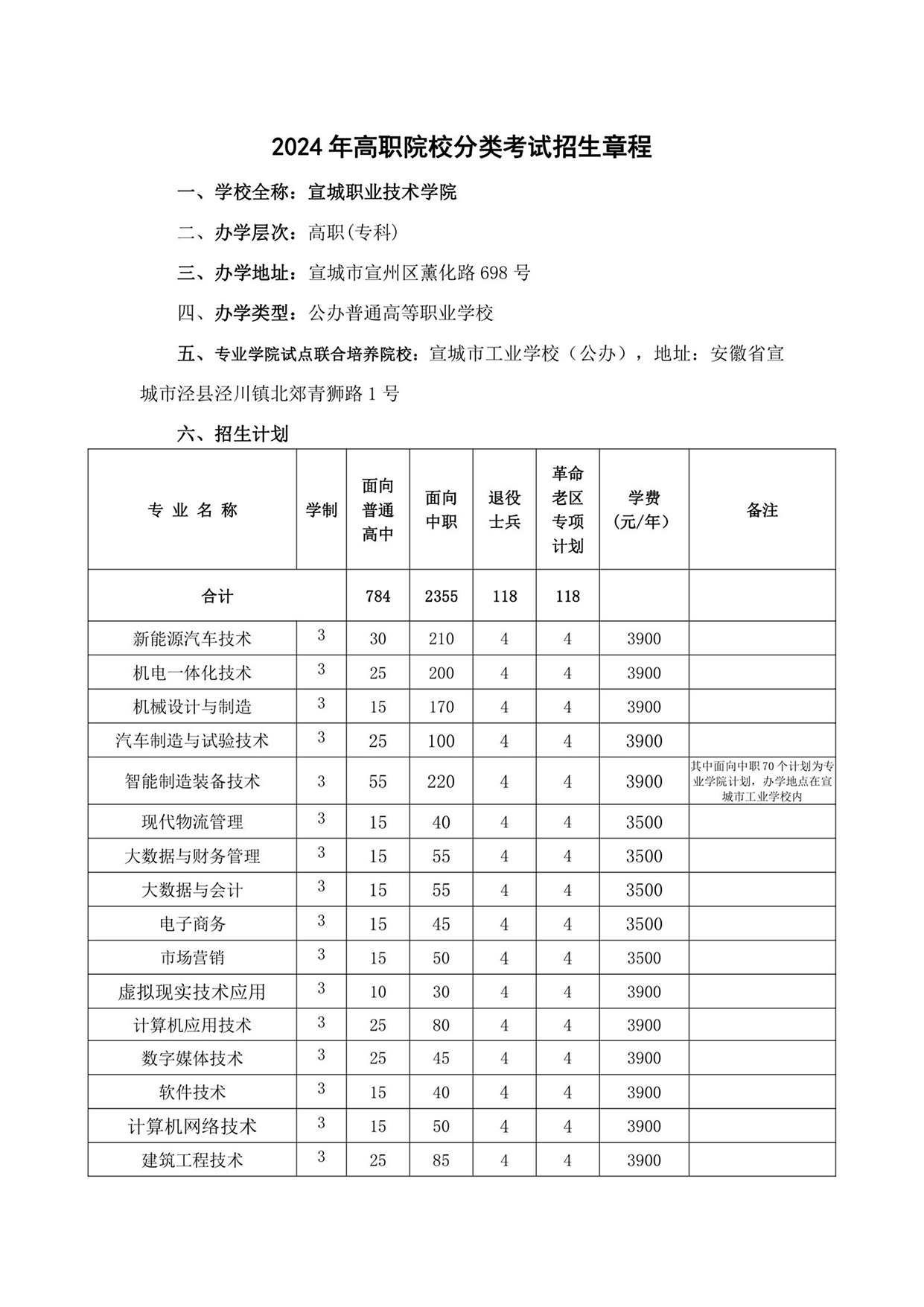 宣城職業(yè)技術(shù)學(xué)院－2024年分類考試招生章程