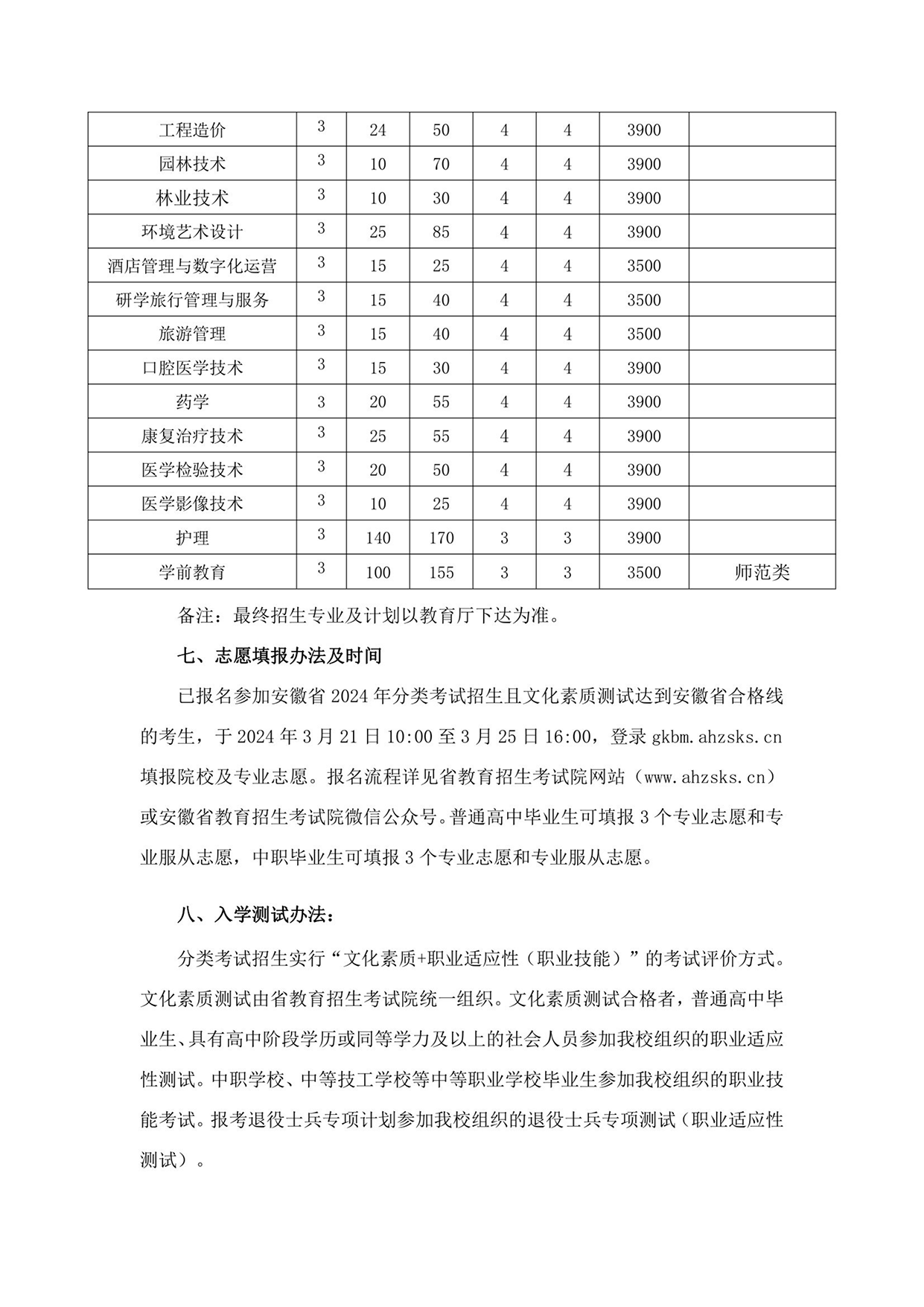 宣城職業(yè)技術(shù)學(xué)院－2024年分類考試招生章程