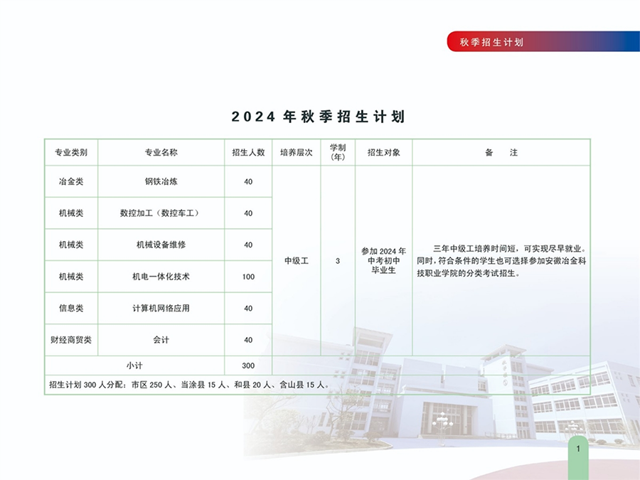 安徽馬鋼技師學(xué)院2024年秋季招生簡(jiǎn)章