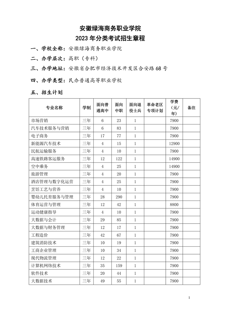 安徽綠海商務(wù)職業(yè)學院2023年分類考試招生章程