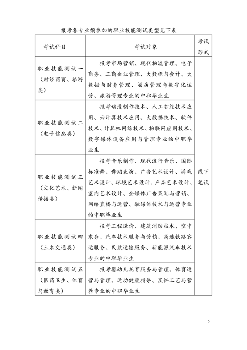 安徽綠海商務(wù)職業(yè)學院2023年分類考試招生章程