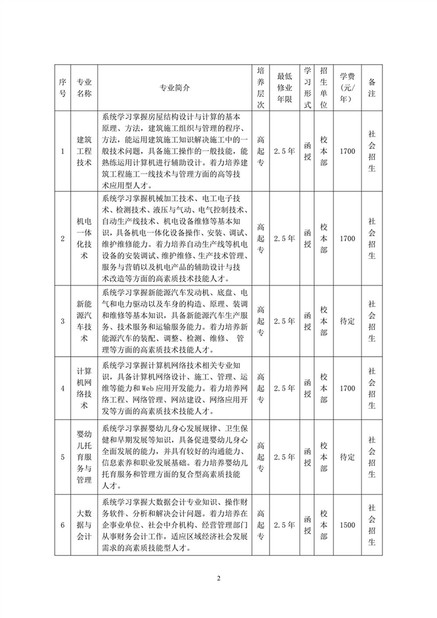 合肥共達職業(yè)技術(shù)學(xué)院－2023年高等學(xué)歷繼續(xù)教育招生簡章