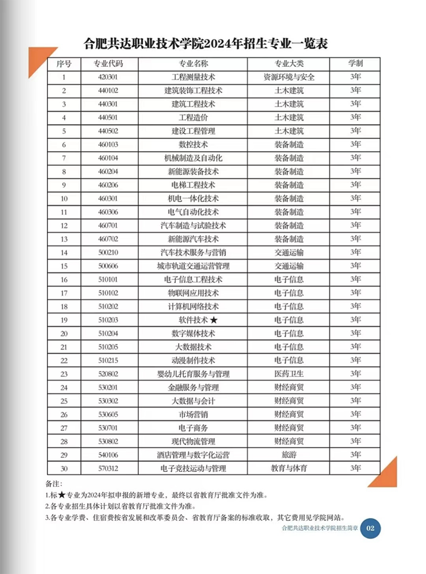 合肥共達(dá)職業(yè)技術(shù)學(xué)院－2024年分類考試招生宣傳冊