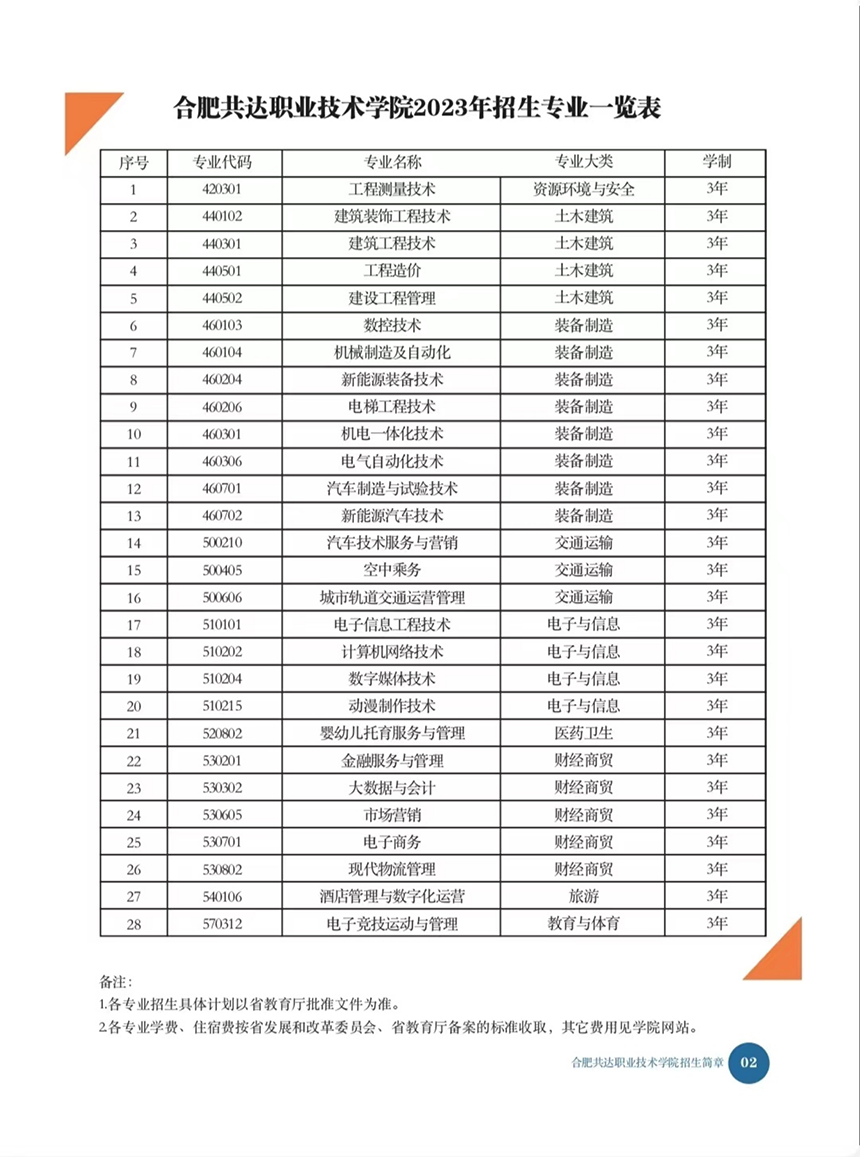 合肥共達職業(yè)技術(shù)學(xué)院－2023年分類考試招生宣傳冊