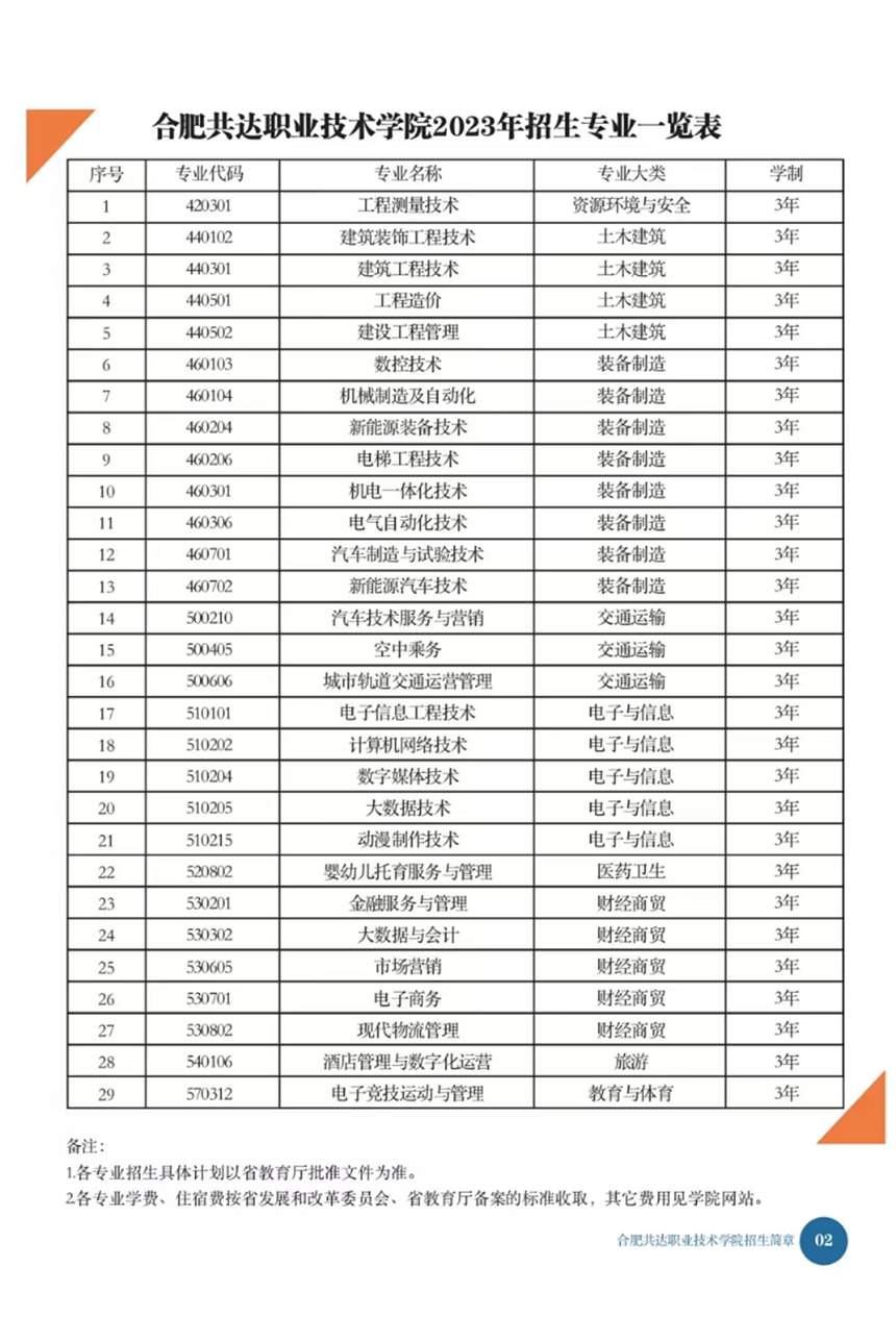 合肥共達(dá)職業(yè)技術(shù)學(xué)院－2023年秋季普通高考招生宣傳冊