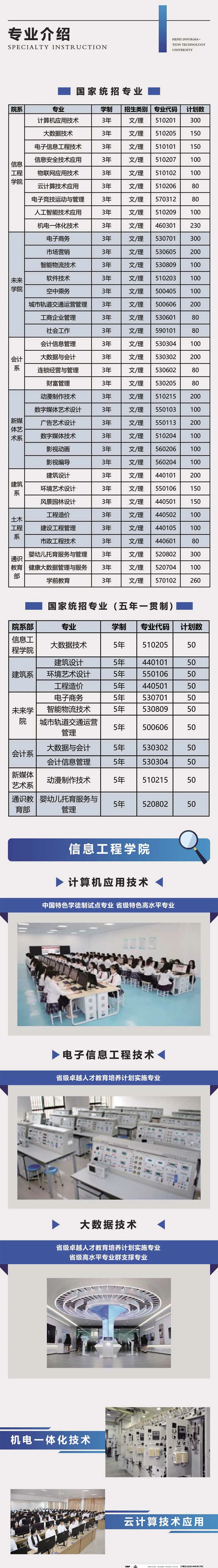 合肥信息技術職業(yè)學院－2024年招生簡章（報考指南)