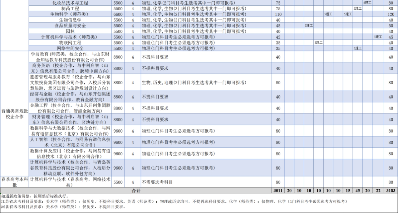 齊魯師范學(xué)院-2023年普通高等教育??普猩媱澅? > <br>
齊魯師范學(xué)院-2023年普通高等教育??普猩媱澅?<br>
<img width= 齊魯師范學(xué)院-2023年普通高等教育??普猩媱澅? width=
