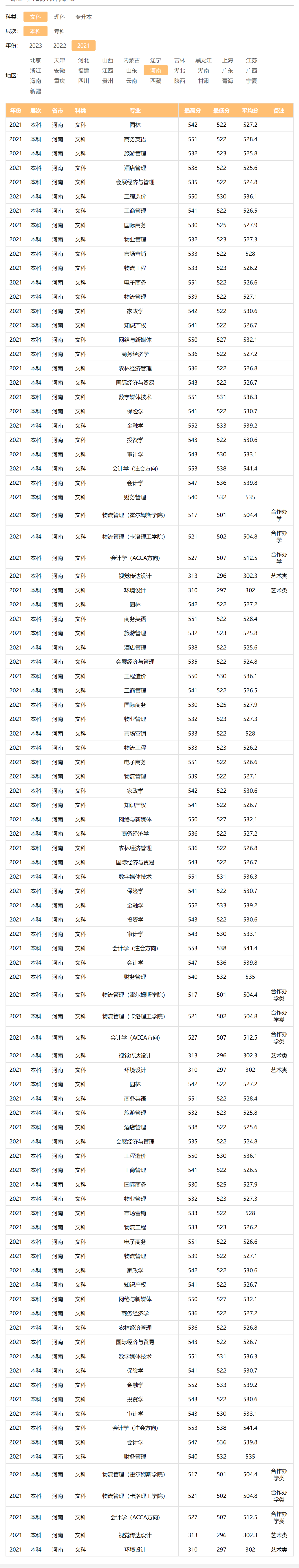 河南牧業(yè)經濟學院－2021年招生分數(shù)線
