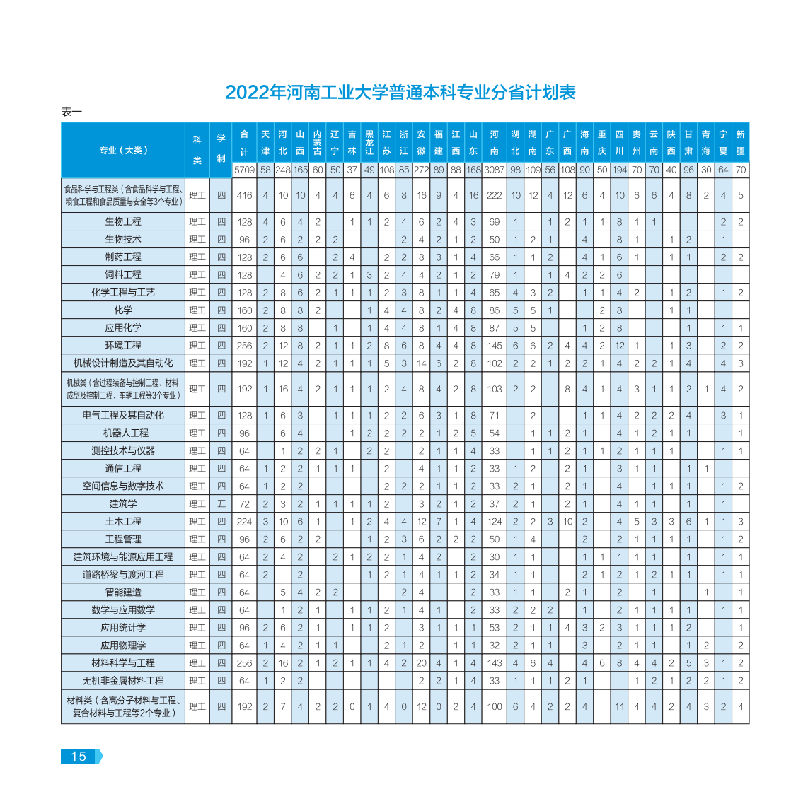 河南工業(yè)大學－2022年報考指南