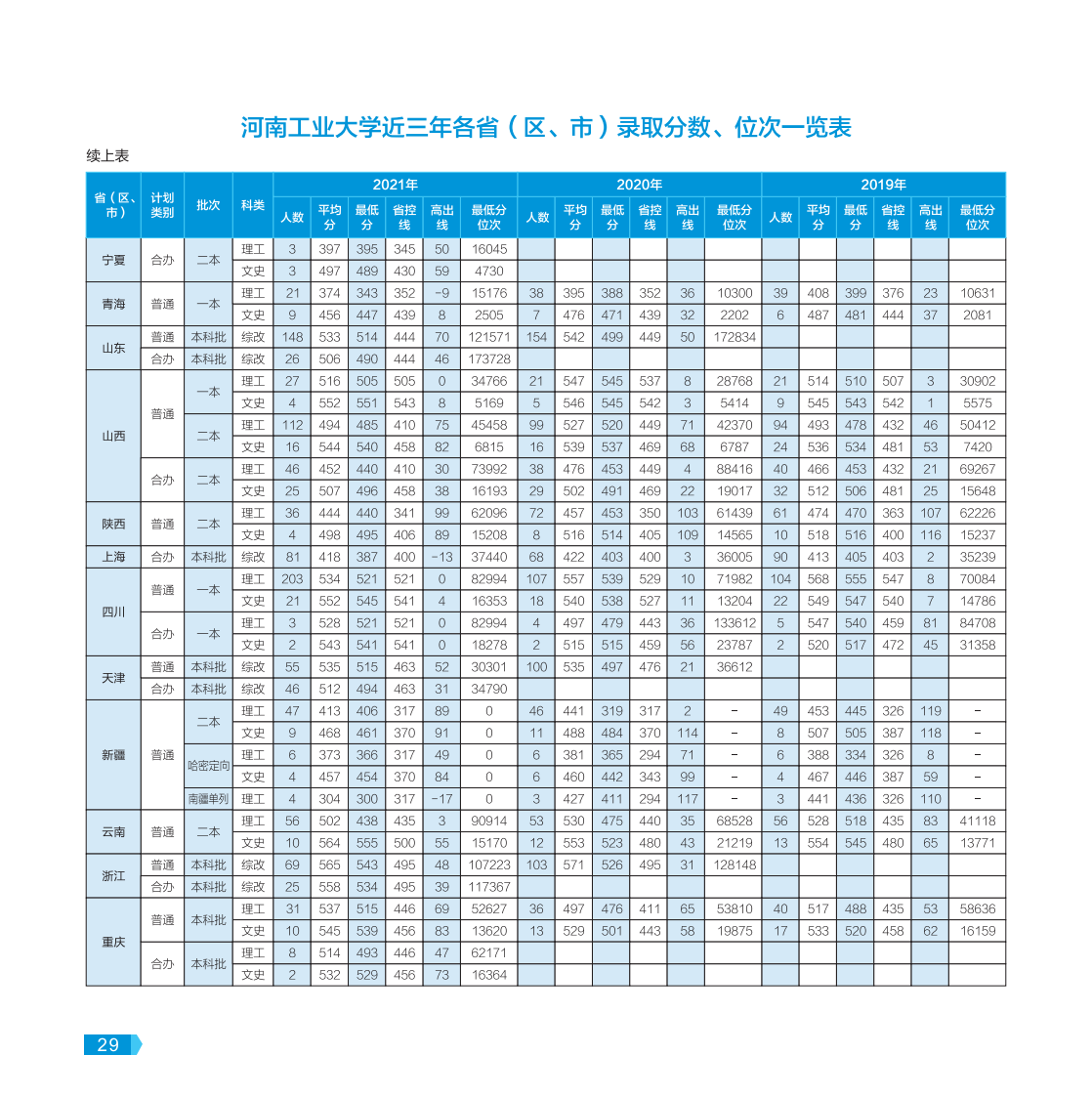 河南工業(yè)大學－2022年報考指南