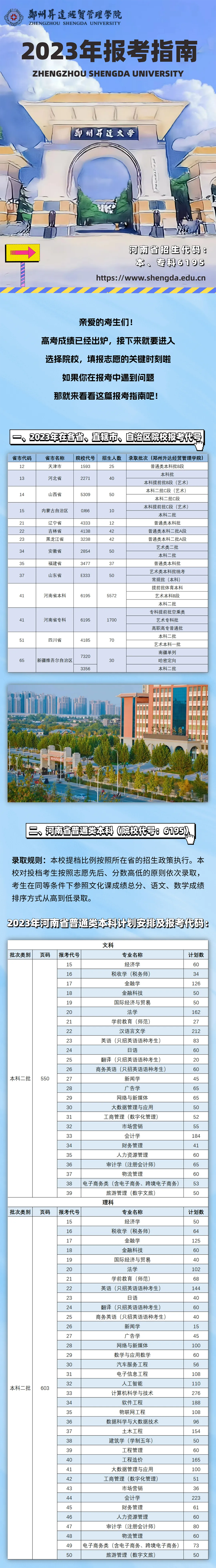 鄭州升達(dá)經(jīng)貿(mào)管理學(xué)院－2023年報(bào)考指南