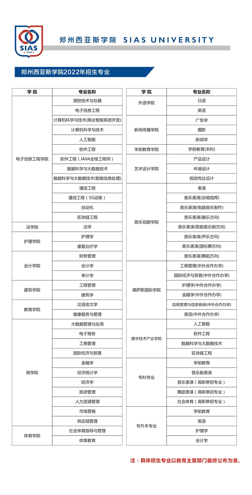 鄭州西亞斯學院－2022年招生簡章