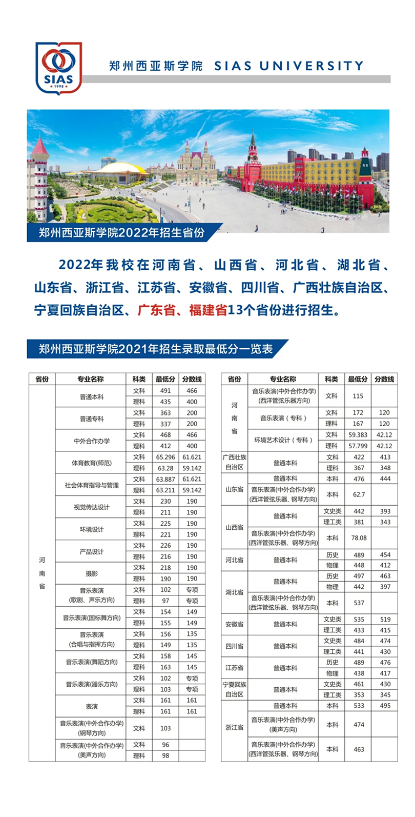 鄭州西亞斯學院－2022年招生簡章