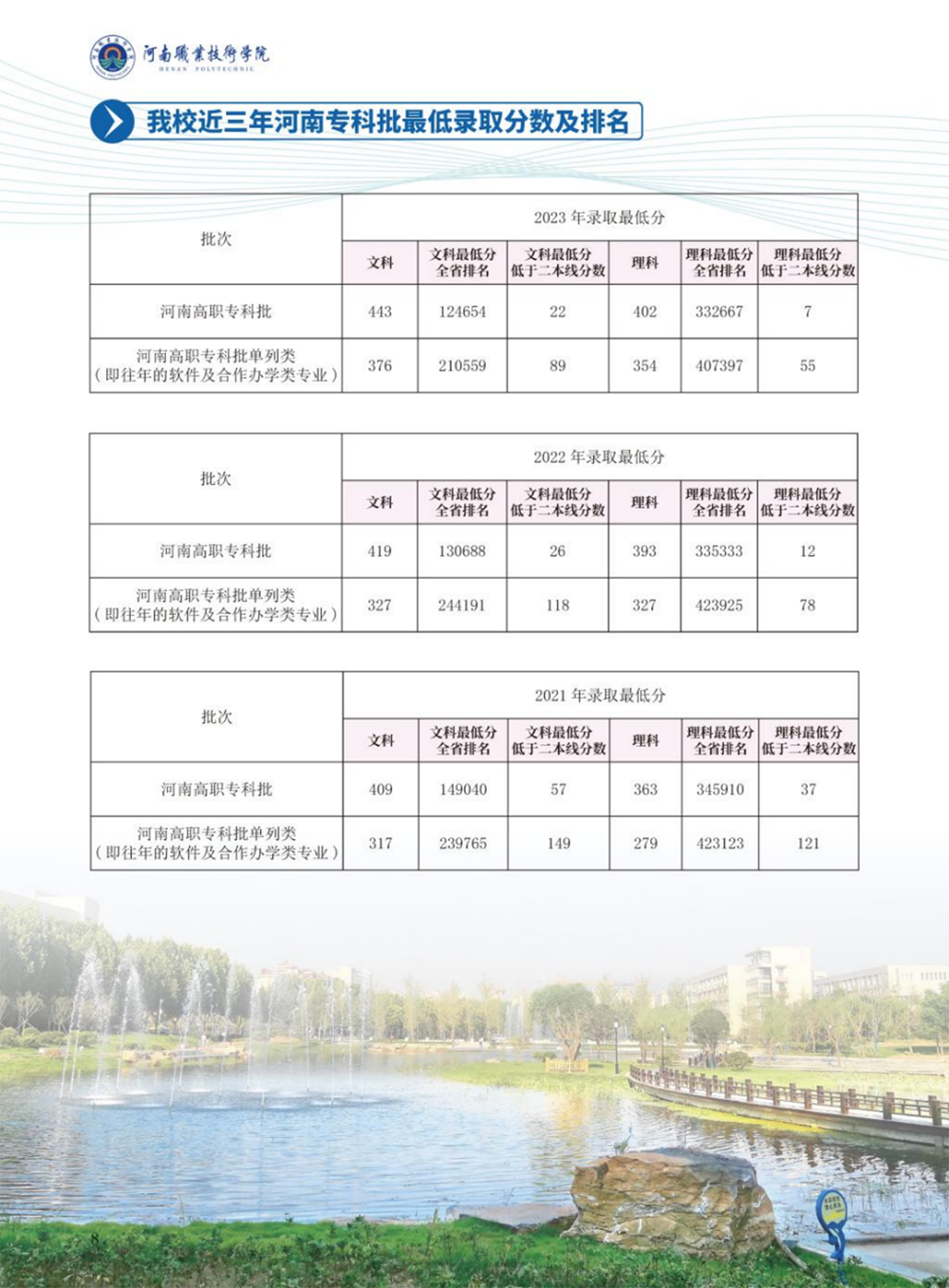 河南職業(yè)技術學院－2024年招生簡章
