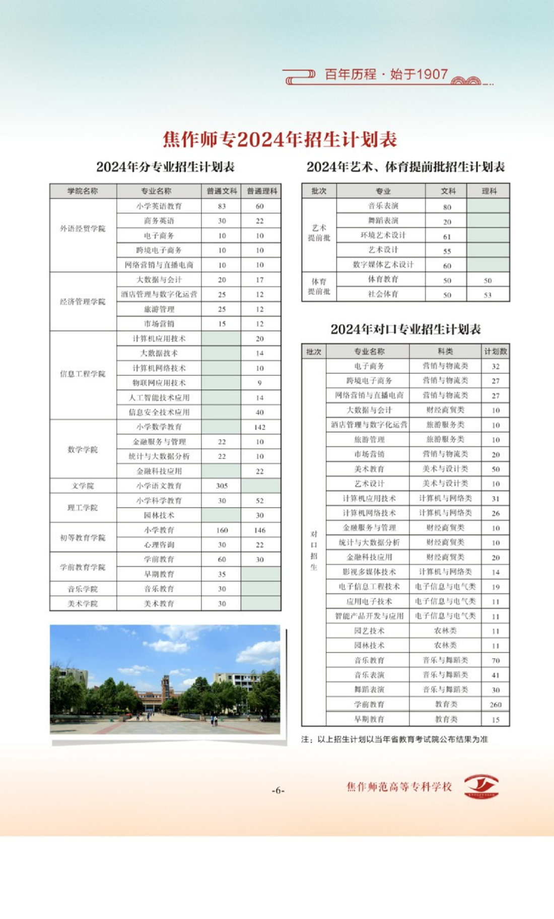 焦作師范高等?？茖W(xué)校 - 2024年分專業(yè)招生計劃表 / 2024年藝術(shù)、體育提前批招生計劃表 / 2024年對口專業(yè)招生計劃表 / 2024年省外招生計劃表