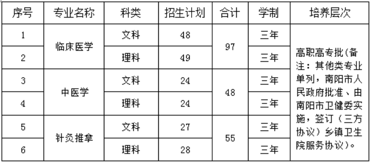 招生專(zhuān)業(yè)及計(jì)劃