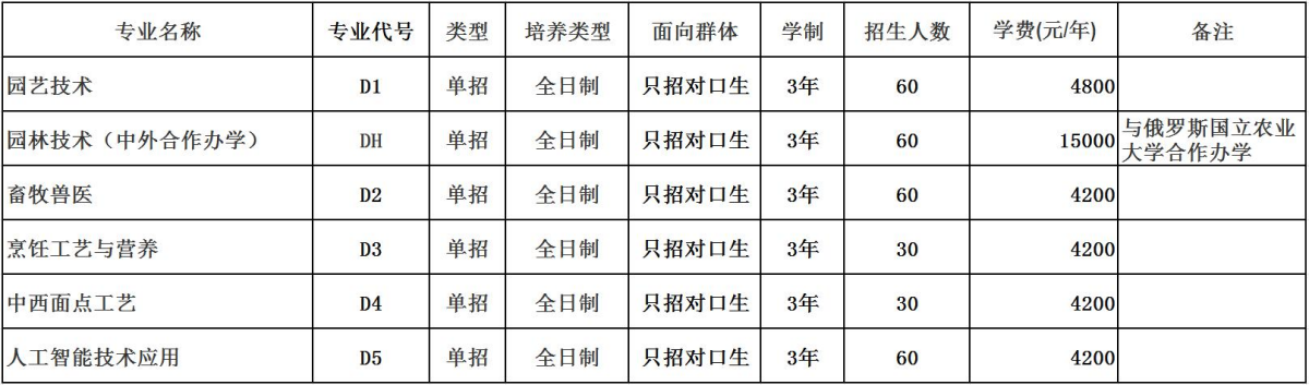 河南農(nóng)業(yè)職業(yè)學(xué)院－2024年單獨(dú)考試招生專業(yè)計(jì)劃