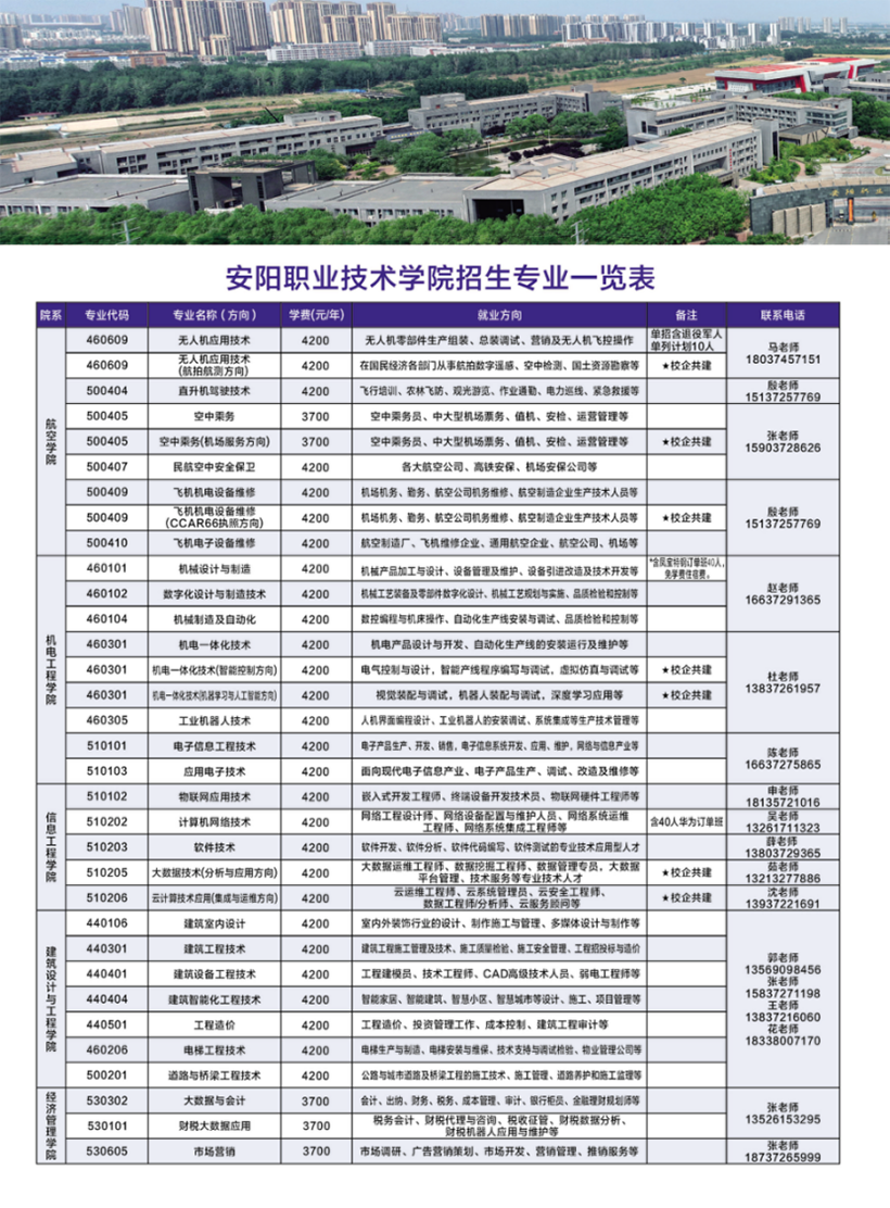 安陽(yáng)職業(yè)技術(shù)學(xué)院－2024年招生簡(jiǎn)章