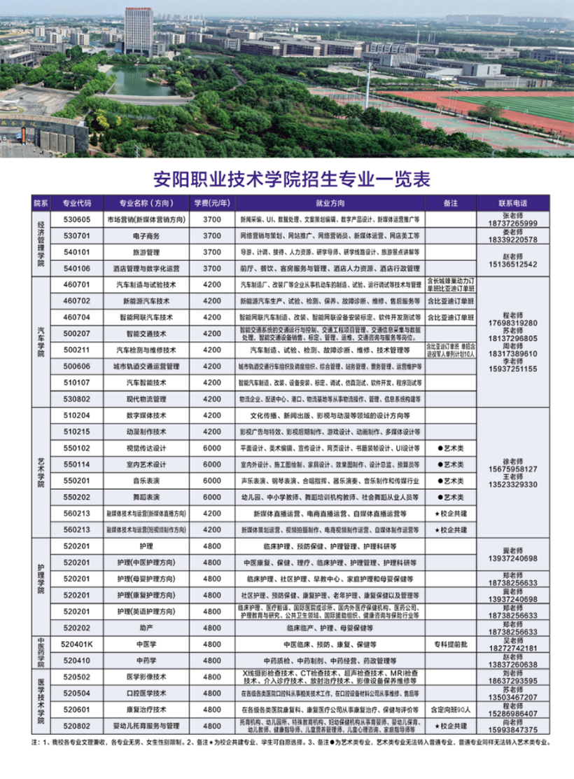 安陽(yáng)職業(yè)技術(shù)學(xué)院－2024年招生簡(jiǎn)章