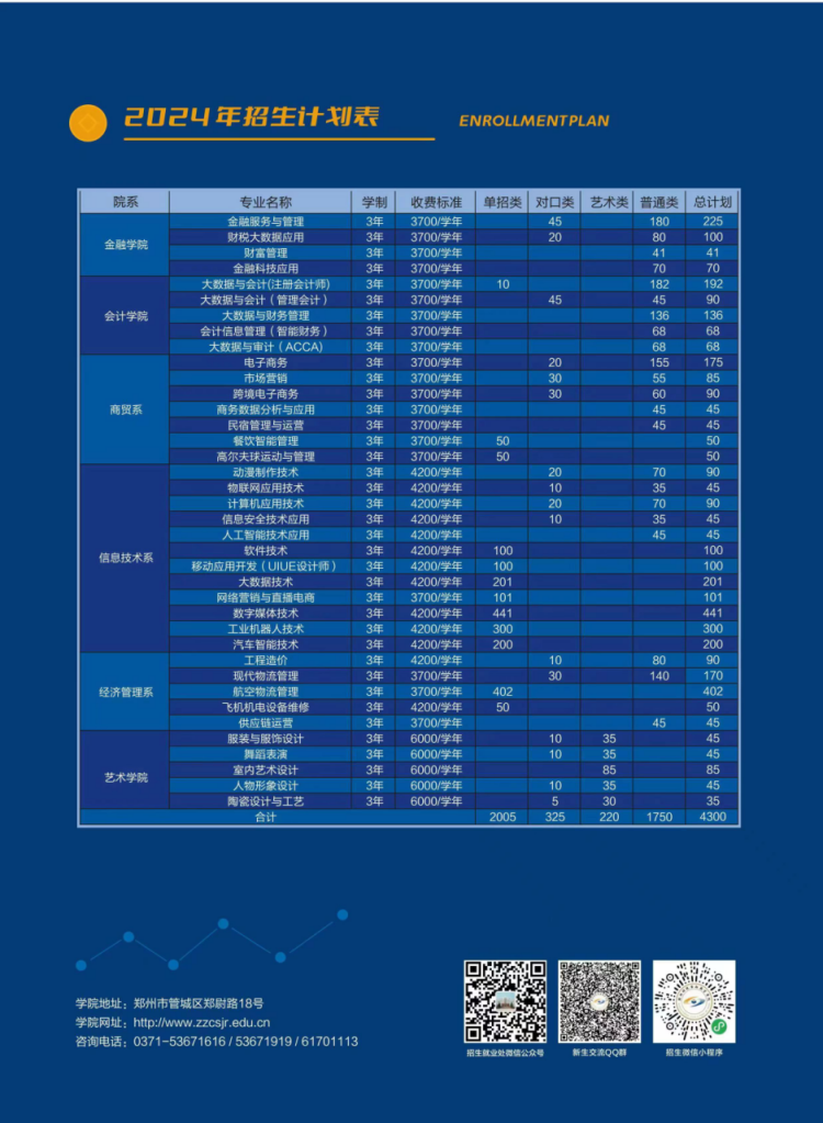 鄭州財(cái)稅金融職業(yè)學(xué)院－2024年招生簡(jiǎn)章